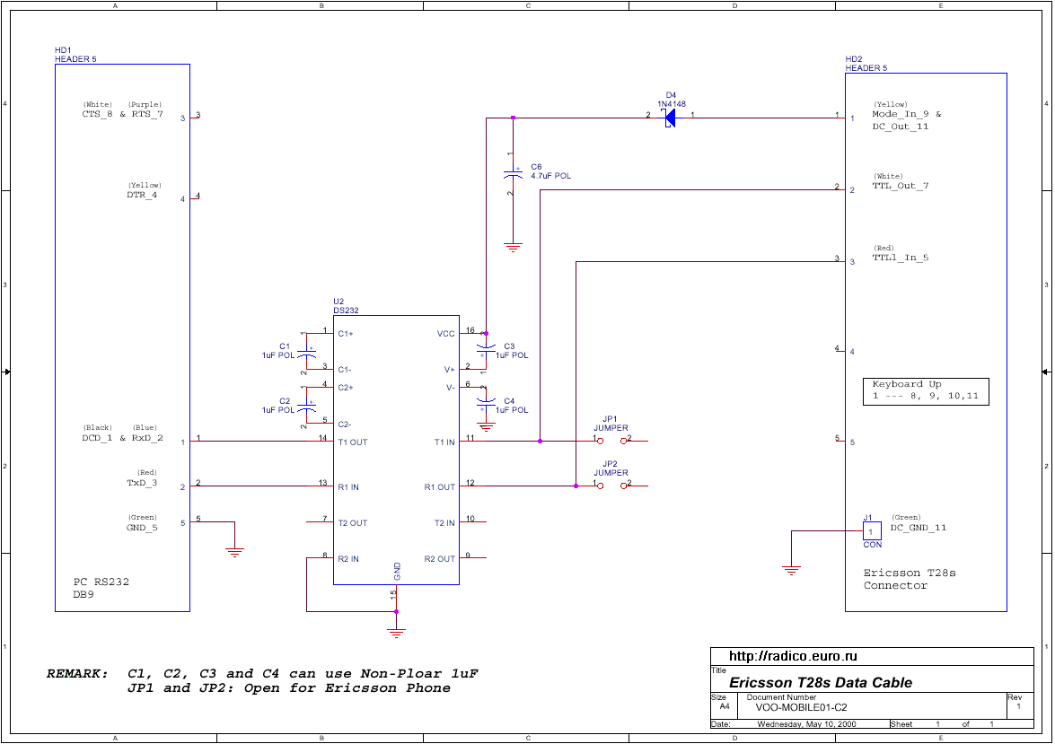     Ericsson  SonyEricsson - Flash/unlock