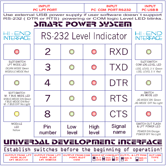 Universal Box UDIv6.3